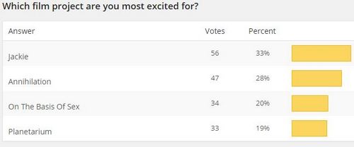 Read more about the article New Poll + New Film Results