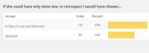 You are currently viewing New Poll + Tale of Macbeth Results