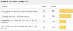 Read more about the article New Poll + JGAG Trailer Results