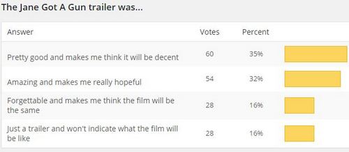 Read more about the article New Poll + JGAG Trailer Results