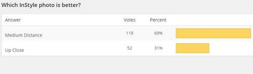 Read more about the article New Poll + InStyle Showdown Results