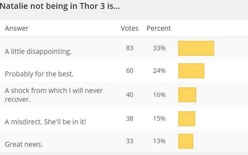 Read more about the article New Poll + Thor 3 Results