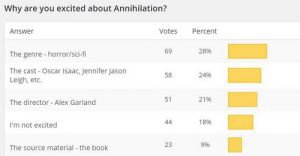 Read more about the article New Poll + Annihilation Results