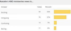 Read more about the article New Poll + HBO Results