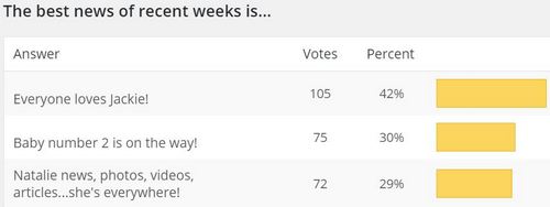 Read more about the article The Jackie Trailer Poll